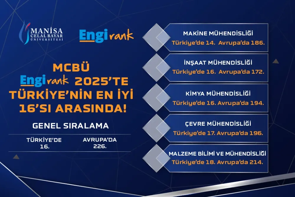 MCBÜ EngiRank 2025’te Türkiye’nin ilk 16’sında